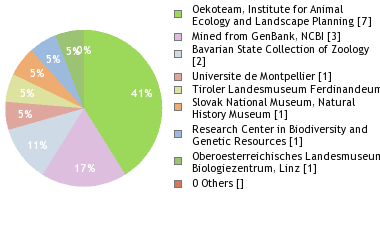 Depositories