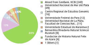 Depositories