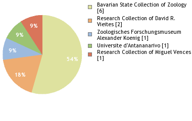 Depositories