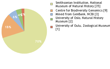 Depositories