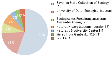 Depositories