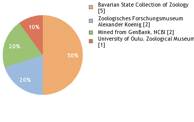 Depositories