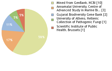 Depositories