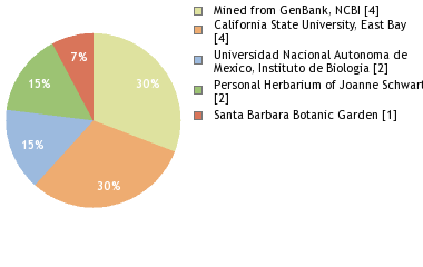 Depositories