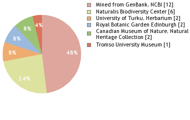 Depositories