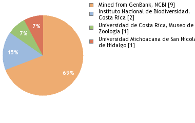 Depositories