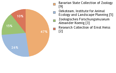 Depositories