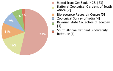 Depositories