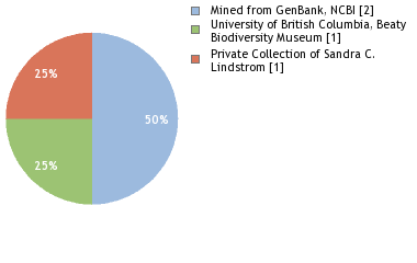 Depositories