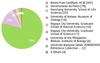 Depositories