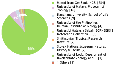 Depositories