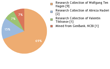 Depositories