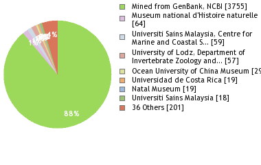 Depositories