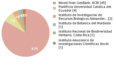 Depositories