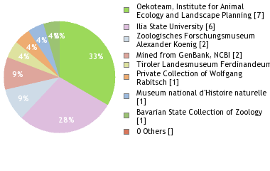 Depositories