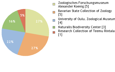 Depositories