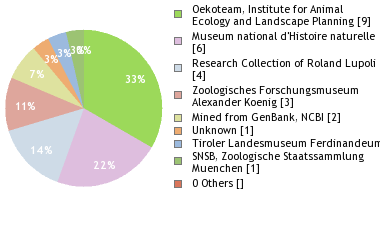 Depositories