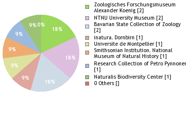 Depositories