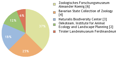 Depositories