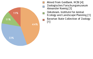 Depositories