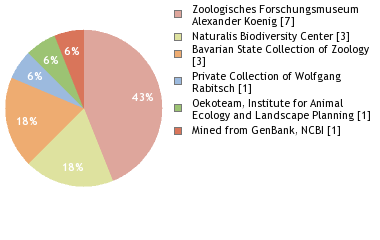 Depositories