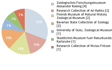 Depositories