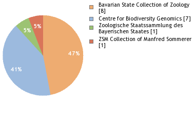 Depositories