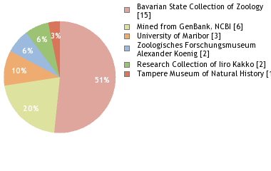 Depositories