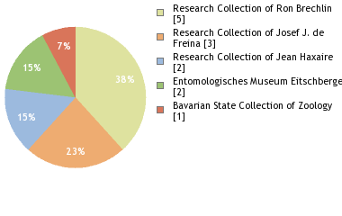 Depositories