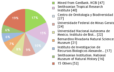 Depositories