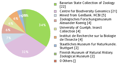 Depositories