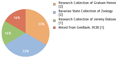 Depositories