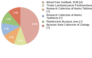 Depositories