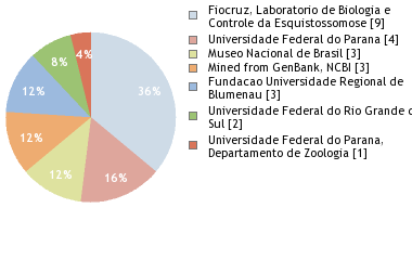 Depositories