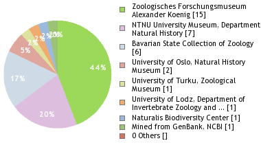 Depositories