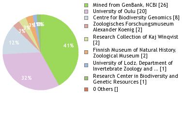 Depositories