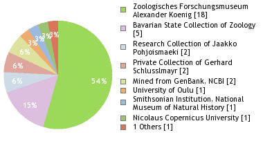 Depositories