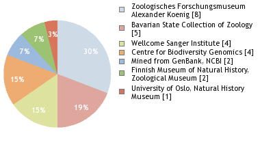 Depositories