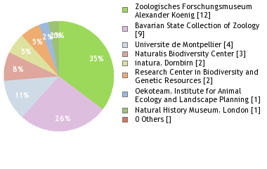 Depositories