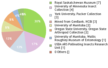 Depositories