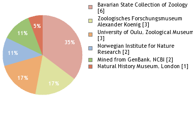 Depositories