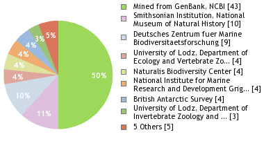 Depositories