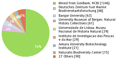 Depositories