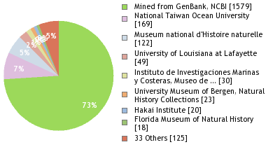 Depositories