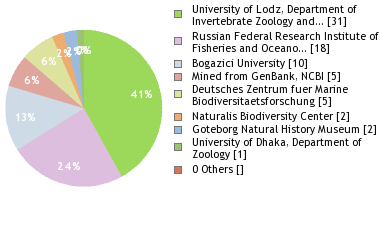 Depositories