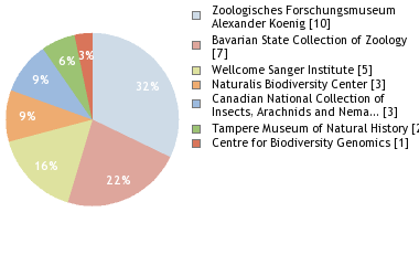 Depositories