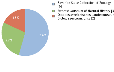 Depositories