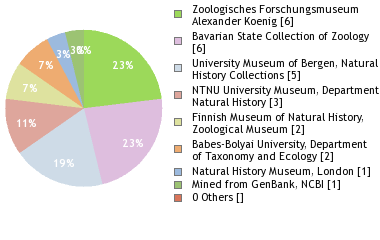 Depositories