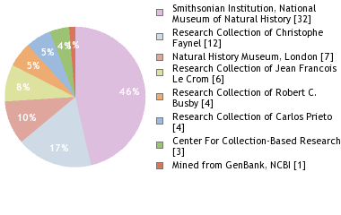 Depositories