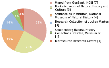 Depositories